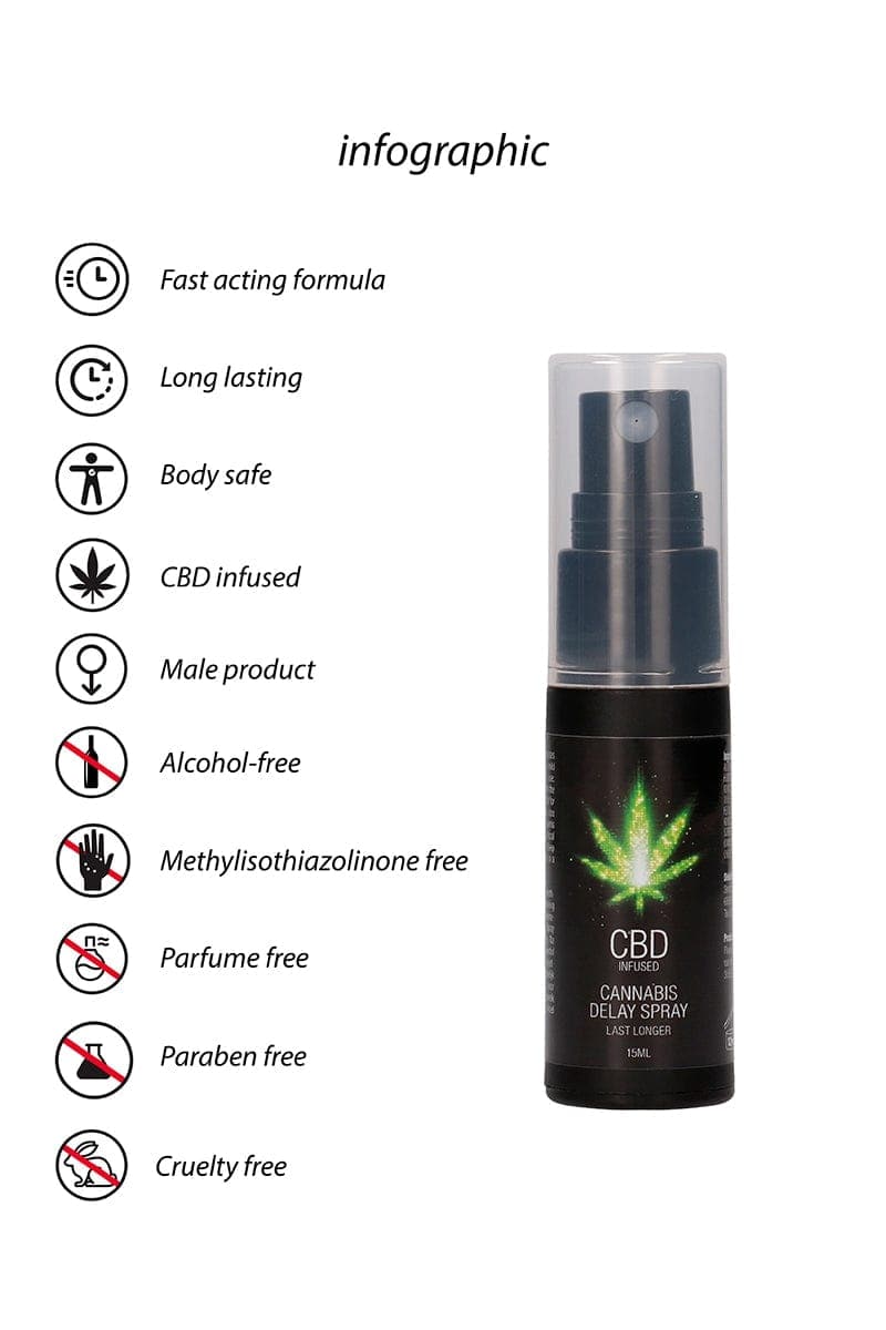 Spray retardant CBD Cannabis 15ml - Pharmquests