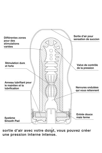 Masturbateur Ultra Size Deep Throat